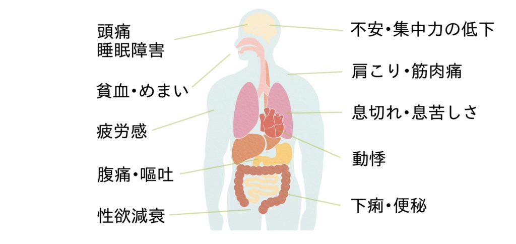 その体調不良はストレスが原因？自律神経失調症の原因・症状・治療 ...