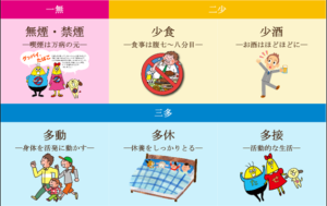 生活習慣病とは 主な種類や治療 予防方法まで詳しく解説 Mizenクリニック豊洲内科 心療内科