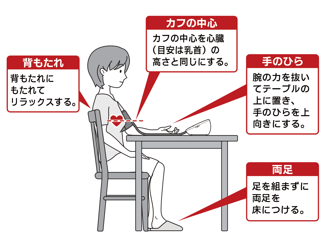 太っ て ない の に 高血圧